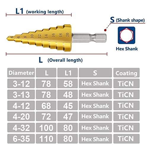 Adım Matkap Ucu Hex Shank 3-12/4-12/20/32mm Kaplamalı Kademeli Koni matkap ucu seti Ahşap Metal İşleme Sondaj Aracı 4 Adet (Renk: 4
